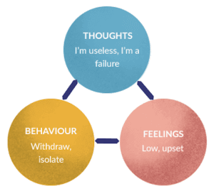 Cognitive Behavioural Therapy (CBT) in London